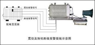電力線電力設備防盜報警器系統 智能防盜的科技守護